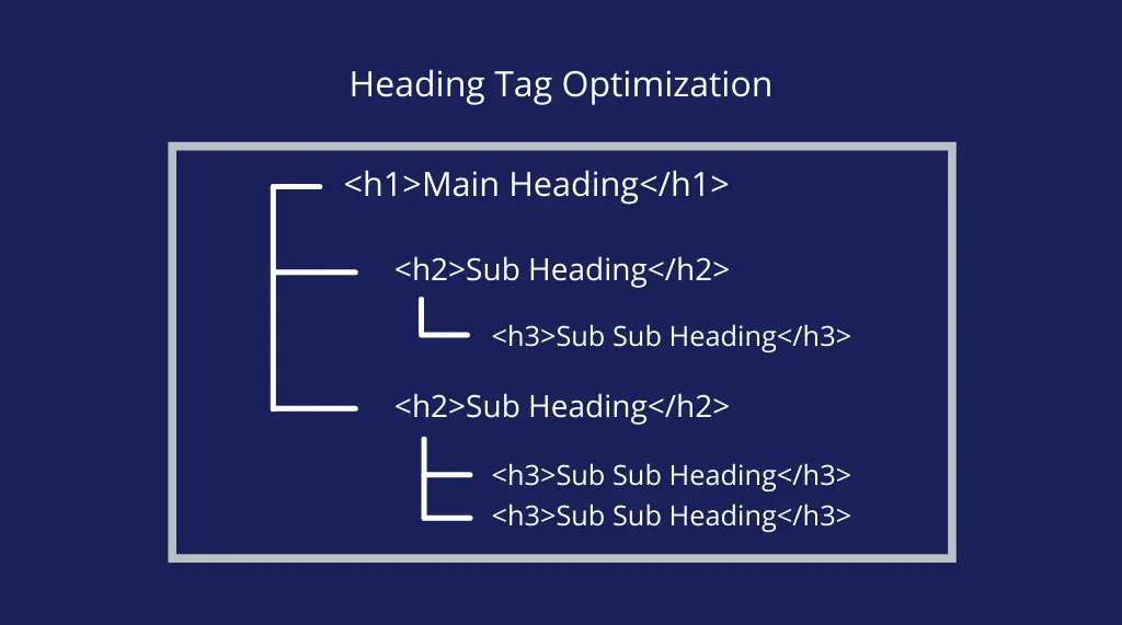 good heading tags structure guide