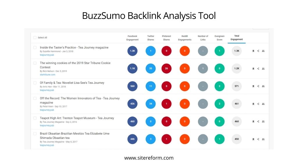 BuzzSumo Backlink Analysis Tool 7 Accurate Backlink Checker Tools 2022- Check Backlinks for Any Site