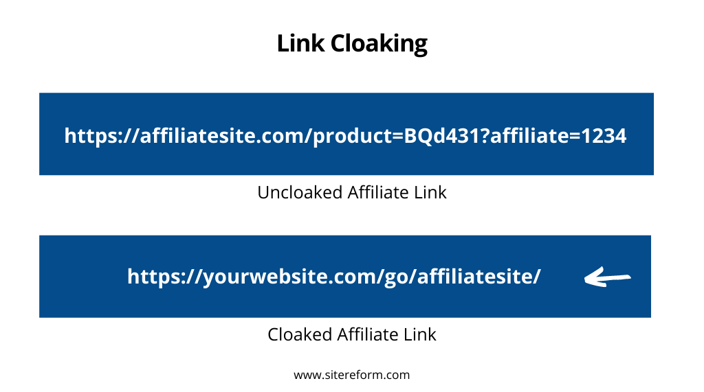 Link Cloaking How to Cloak Affiliate Links - Importance & Benefits