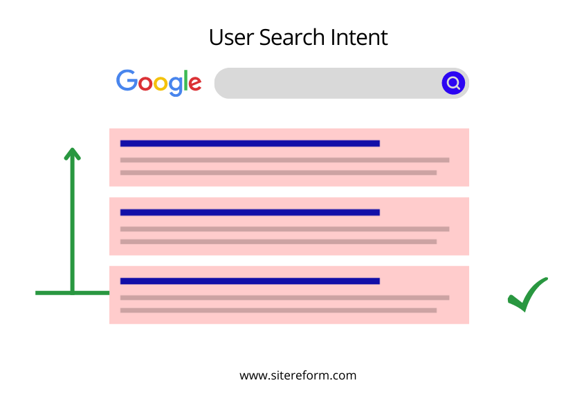 User Search Intent e1652414534796 Pogo sticking: 5 Best Practices to Prevent