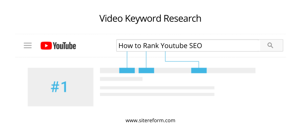 Video Keyword Research e1652430386812 YouTube Video SEO: 11 Ultimate Guide for Beginners